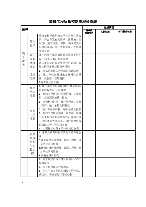 装修工程质量控制流程检查表