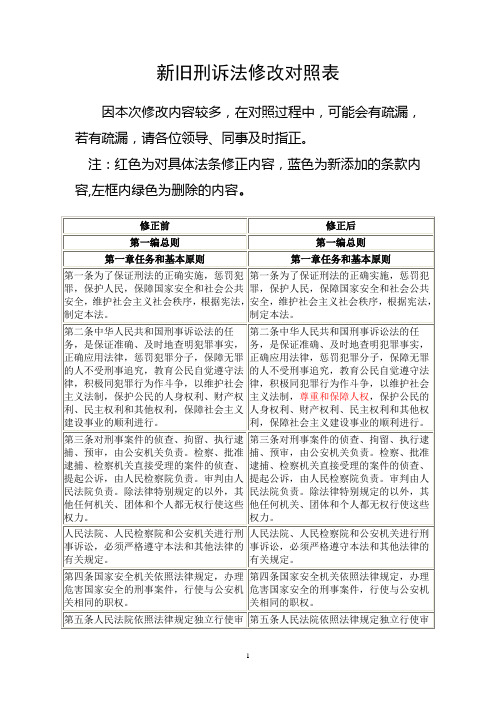 新旧刑诉法修改对照表