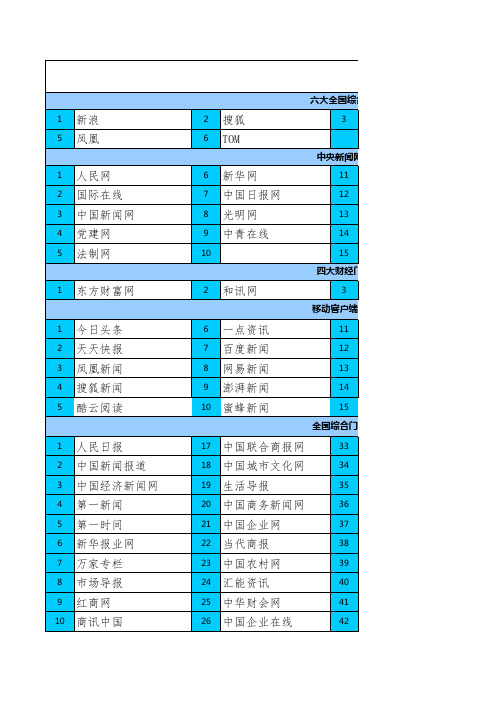 全国网络媒体列表 