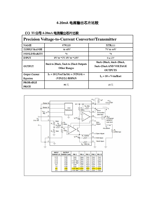 4-20mA电流环、电压电流转换芯片方案比较