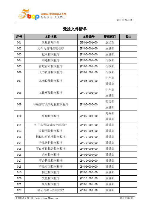 ISO13485受控文件清单