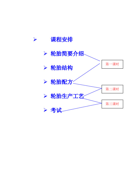 轮胎知识(轮胎结构、配方、生产工艺)