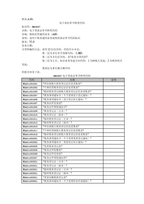 附录A04电子类表证单书种类代码