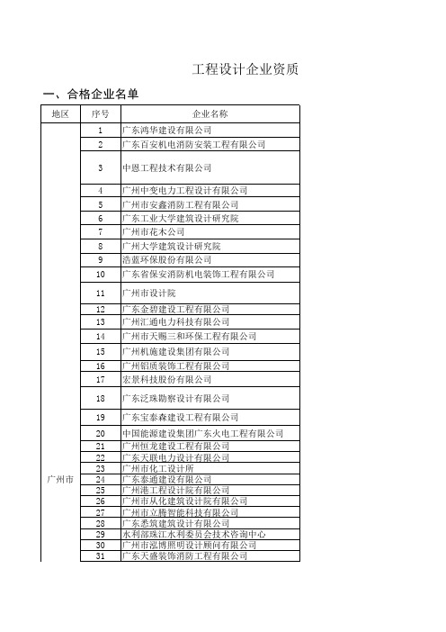 工程设计资质动态核查