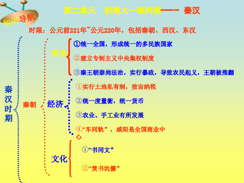 第二单元封建大一统时期秦汉回顾和总结(201911新)