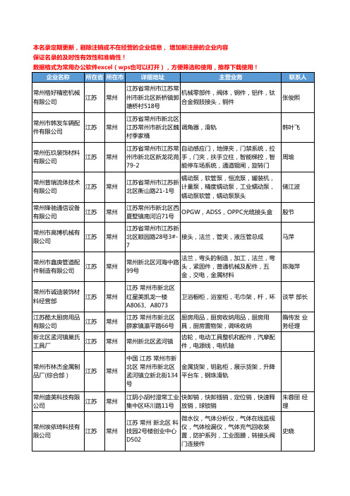 2020新版江苏省常州建筑装饰五金工商企业公司名录名单黄页联系方式大全59家