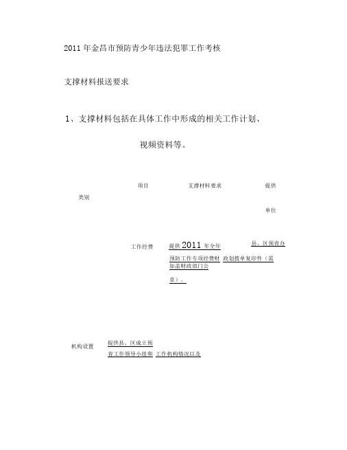 2011年金昌市预防青少年违法犯罪工作考核