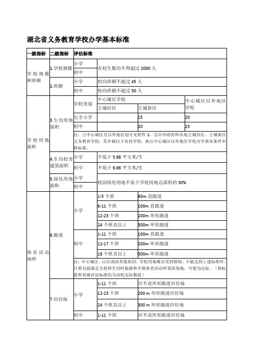 湖北省义务教育学校办学基本标准