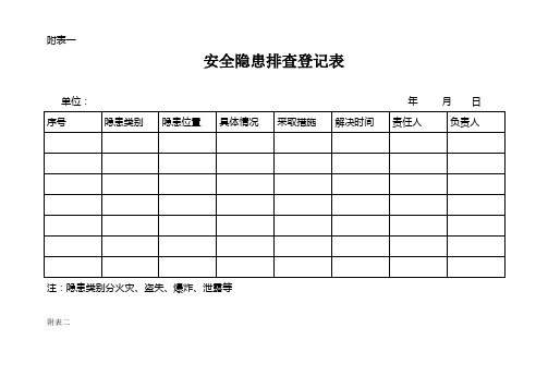 安全隐患排查登记表