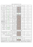 反激开关电源变压器自动设计表格