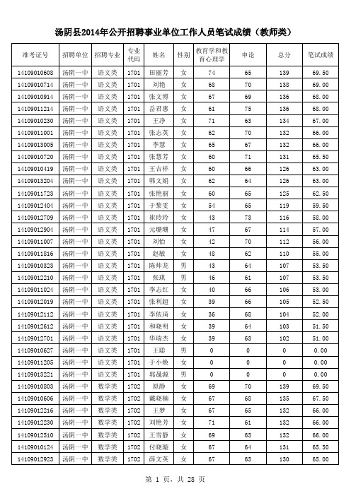 汤阴县2014年公开招聘事业单位工作人员笔试成绩(教师类)