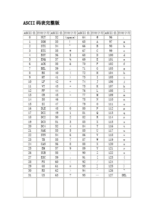 ASCII码表完整版