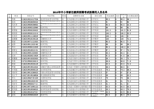 2014年中小学新任教师招聘考试拟聘用人员名单