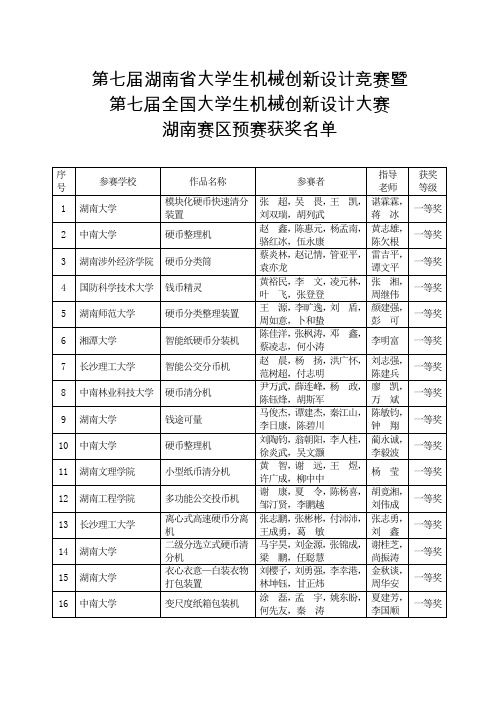 第七届湖南省大学生机械创新设计竞赛