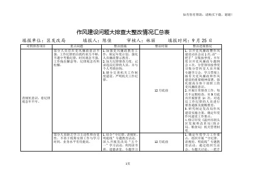 作风建设问题大排查大整改情况汇总表