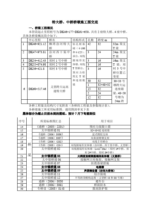 特大桥、中桥桥墩托盘、顶帽施工图交底