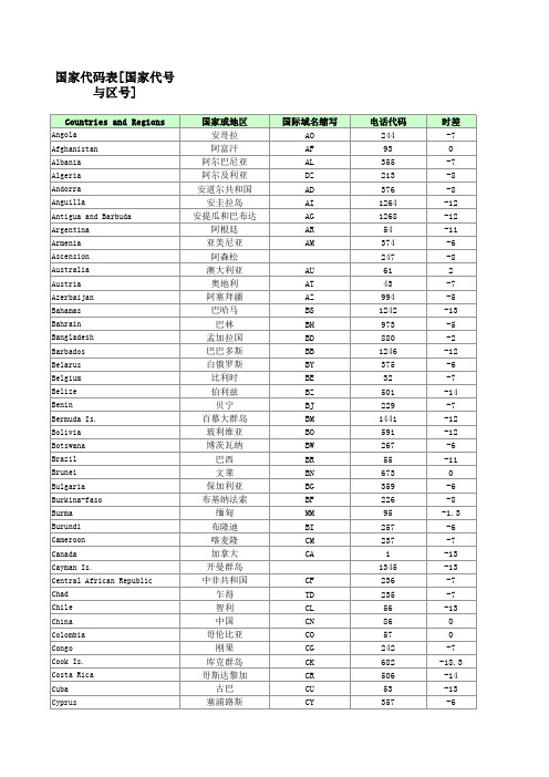 各国家地区代码表