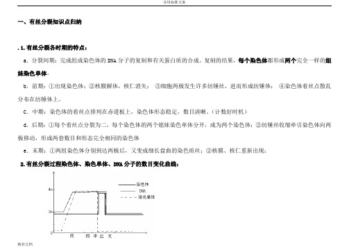 有丝分裂和减数分裂知识点及图形及曲线绘制归纳