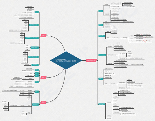 七年级下册地理知识点思维导图总复习 俄罗斯