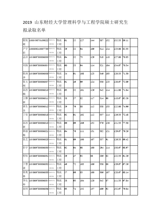 2019山东财经大学管理科学与工程学院硕士研究生拟录取名单