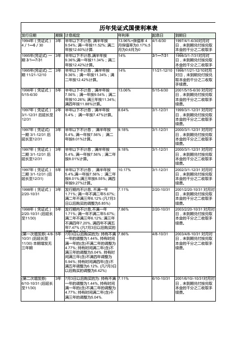 最新历年凭证式国债利率表