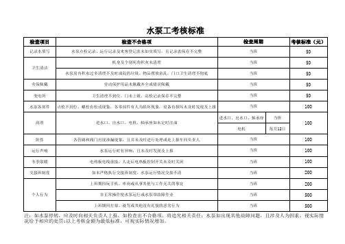 水泵工考核标准