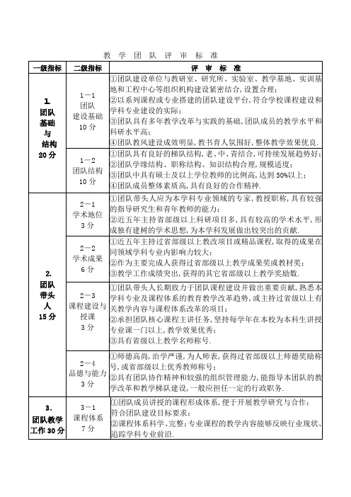 教学团队评审标准