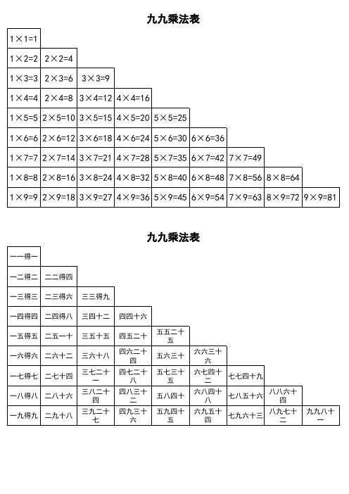 九九乘法口诀表(一页纸上的清晰打印版)