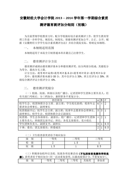 (初稿)安徽财经大学会计学院综合素质测评德育测评细则