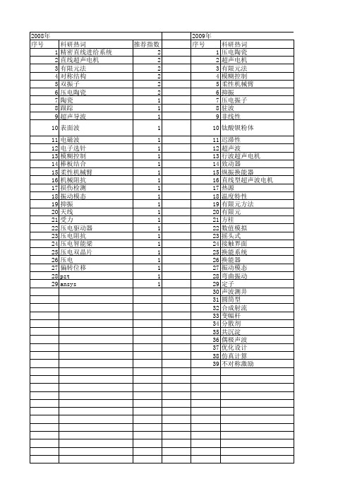 【国家自然科学基金】_压电陶瓷片_基金支持热词逐年推荐_【万方软件创新助手】_20140731