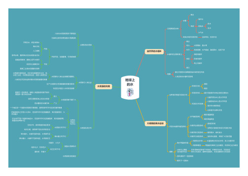 高中地理思维导图：第三章：地球上的水