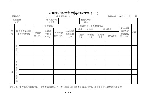 安全生产检查督查情况统计表(一)