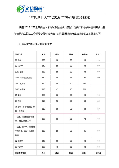 华南理工大学2016年考研复试分数线