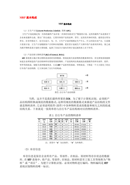 MRP基本构成