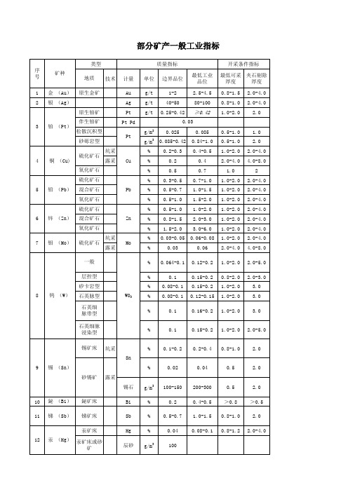 部分矿产一般工业指标