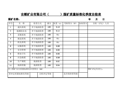 标准化自检表