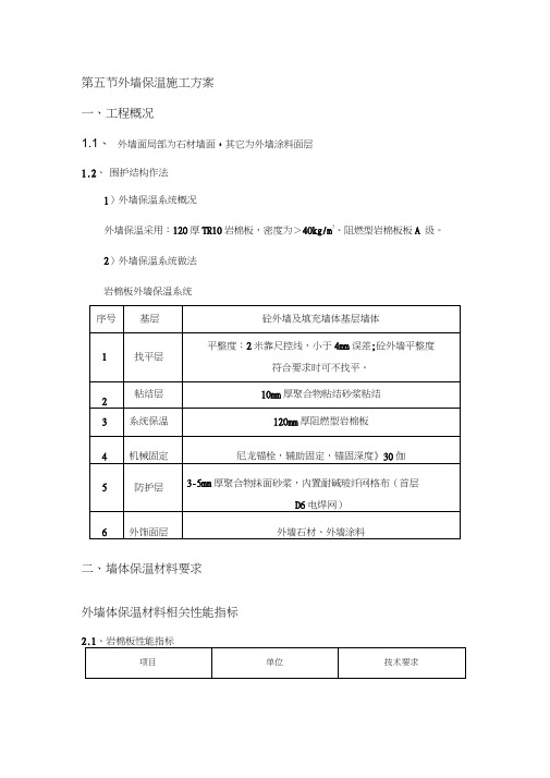 岩棉板外墙保温专项施工组织方案