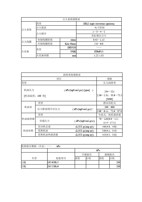 技术参数表