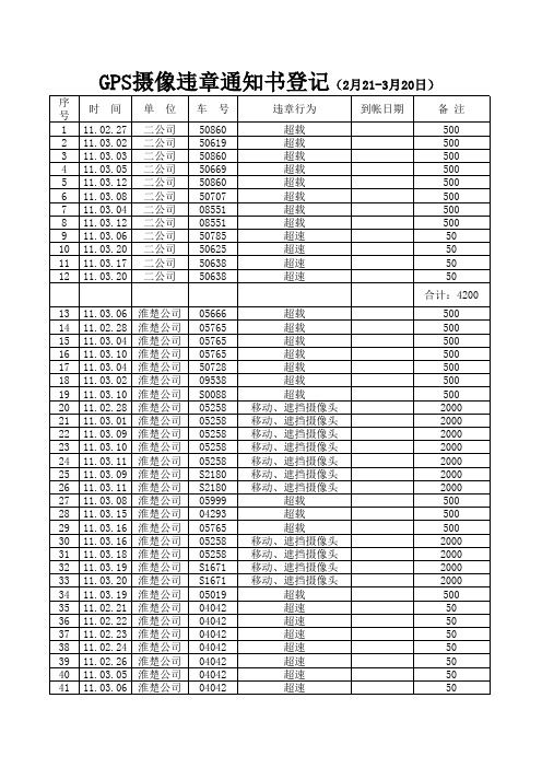 2011各类违章登记表(3月份)