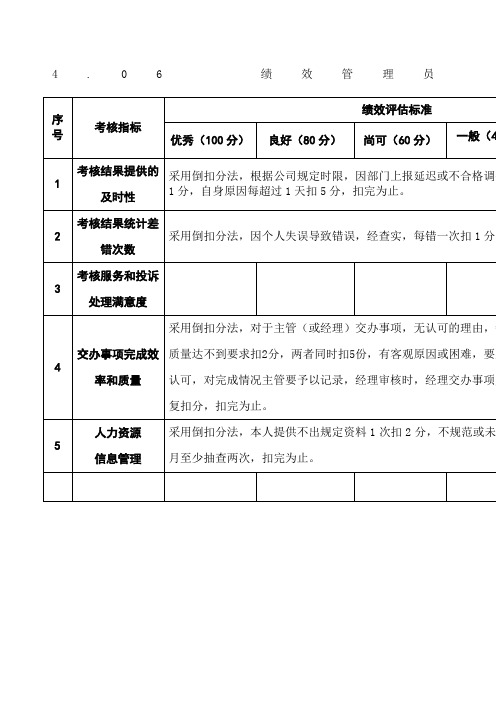 某粮油工业公司绩效管理员岗位绩效考核评估标准及说明