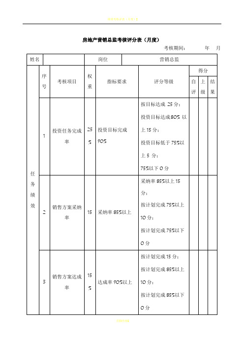 绩效考核表(房地产营销总监)