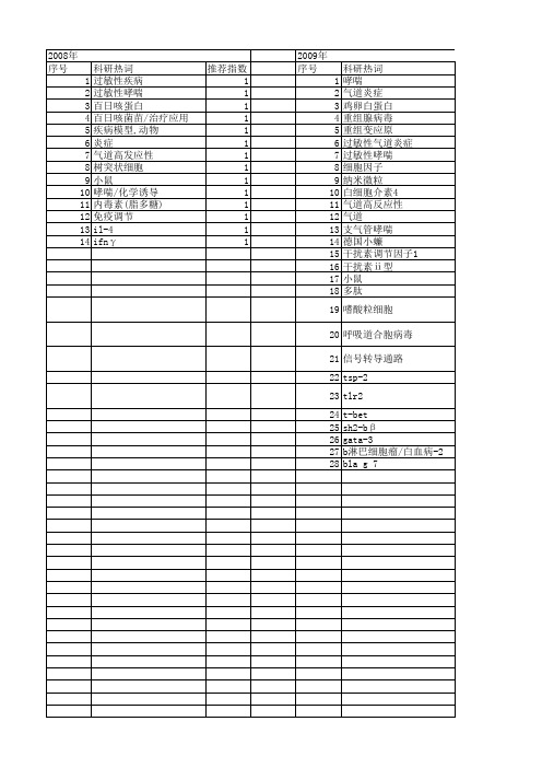 【国家自然科学基金】_过敏性气道炎症_基金支持热词逐年推荐_【万方软件创新助手】_20140730