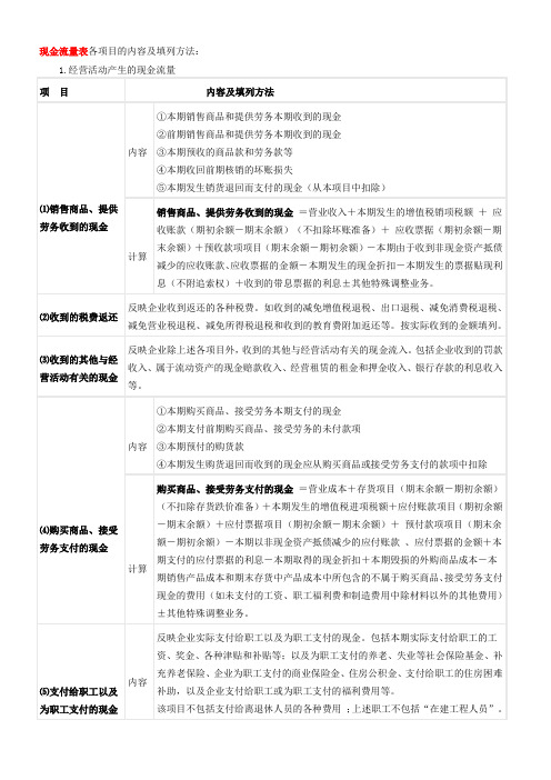 现金流量表各项目的内容及填列方法(1)