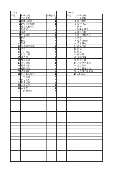 【国家自然科学基金】_三层架构_基金支持热词逐年推荐_【万方软件创新助手】_20140803