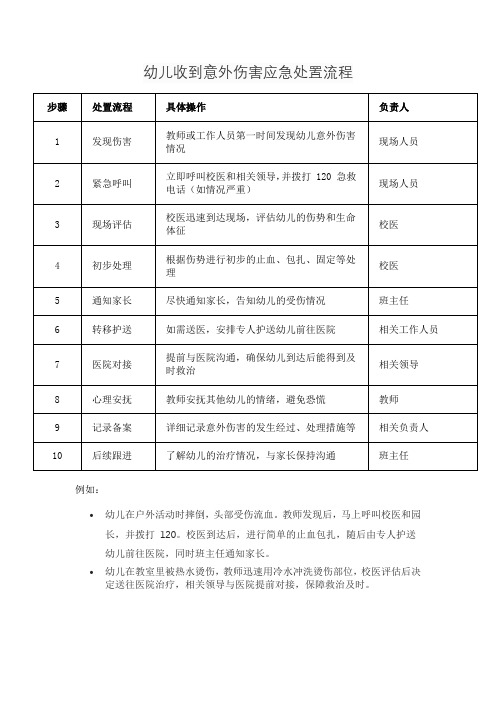 幼儿收到意外伤害应急处置流程