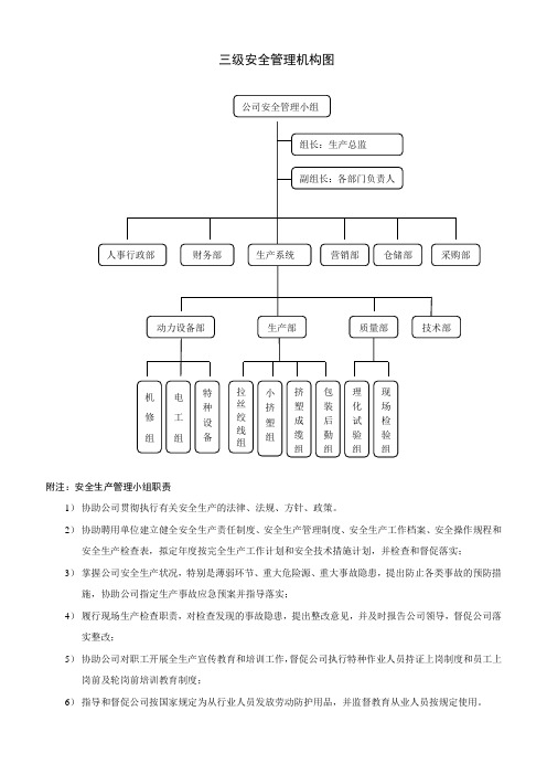 三级安全管理机构图