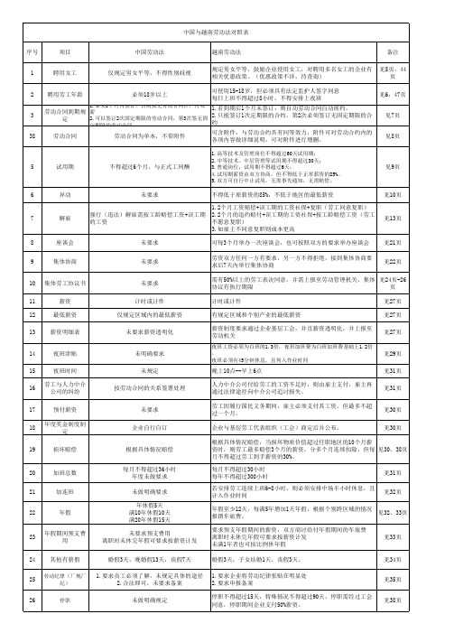 中越劳动法对照表