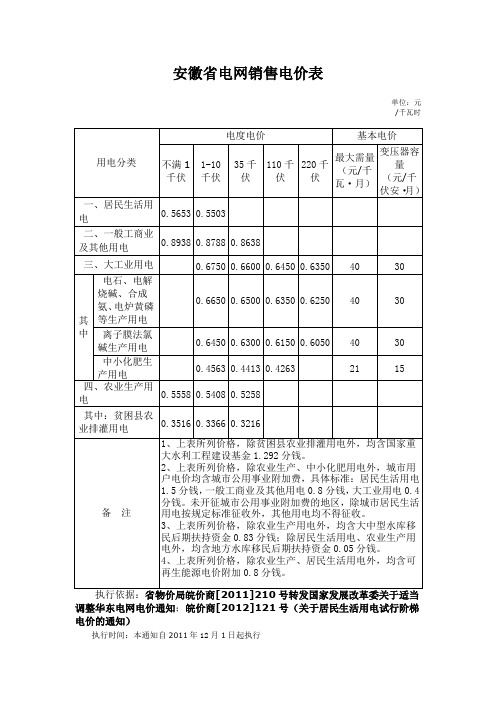 安徽省电网销售电价表