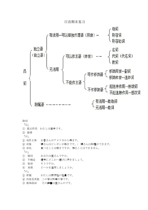 二外日语期末复习 日语期末复习