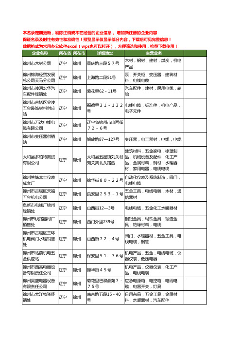 新版辽宁省锦州电线工商企业公司商家名录名单联系方式大全400家